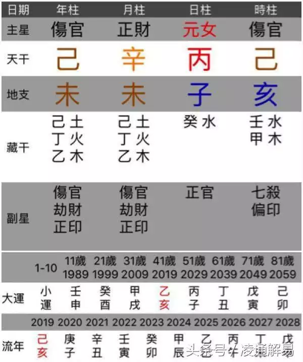 022年開始木火旺，2022年走木運"