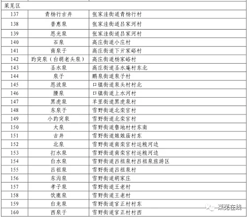 5、香谱72图解大图及解释谱:保家香谱72图解