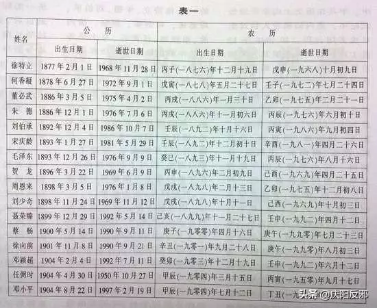 982年10月虛歲是多少，1982年的狗能活多少歲"
