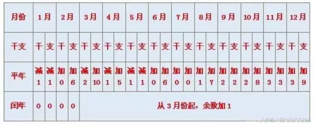怎么查自己八字十神