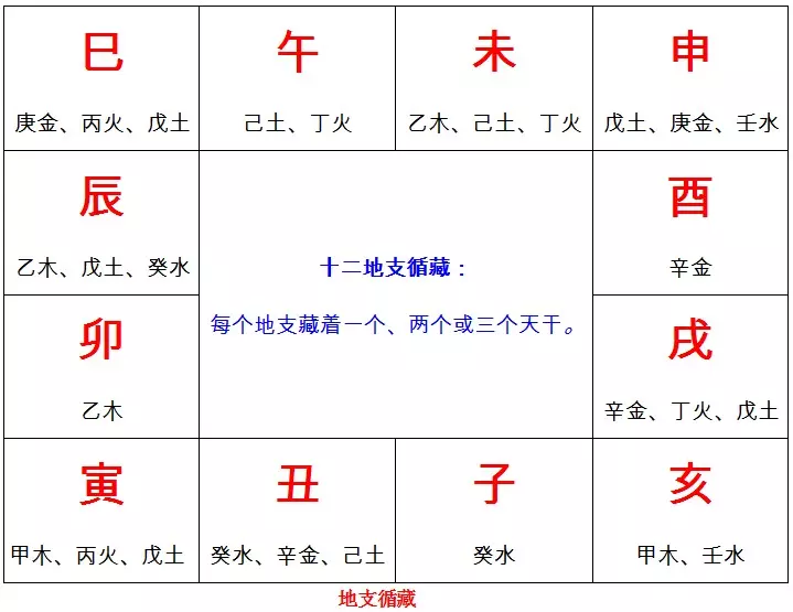 3、两个同岁属相鸡相刑啥意思:属相不和、相刑。什么意思