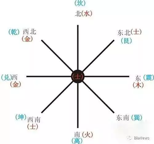 南方属于什么五行