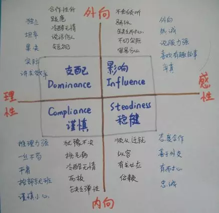 4、測試自己適合做什麼職業:適合做什麼職業測試