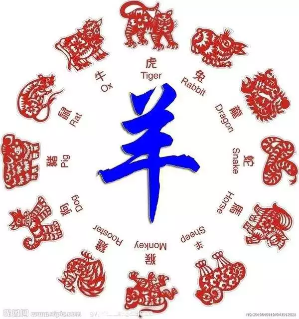 屬羊十五日出生好不好，1995年三月初六生人