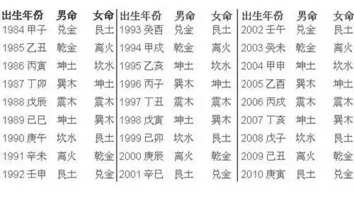 1938年五行属什么