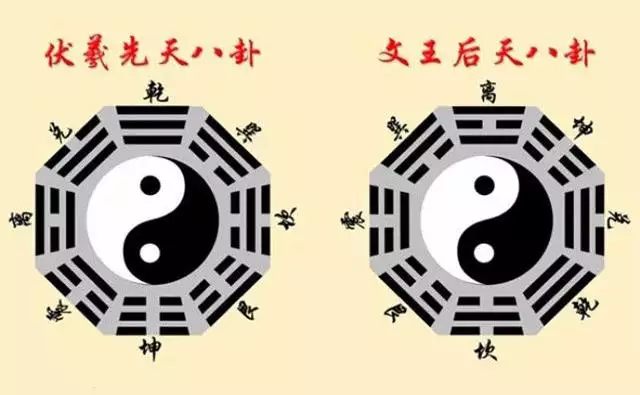 1、先天八卦與後天八卦的區別:學風水必須懂先天八卦和後天八卦的區別用與法