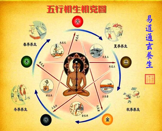 3、火金相生还是相克:梦幻中的五行相生相克，那和金相生和相克的五行是什么呢？