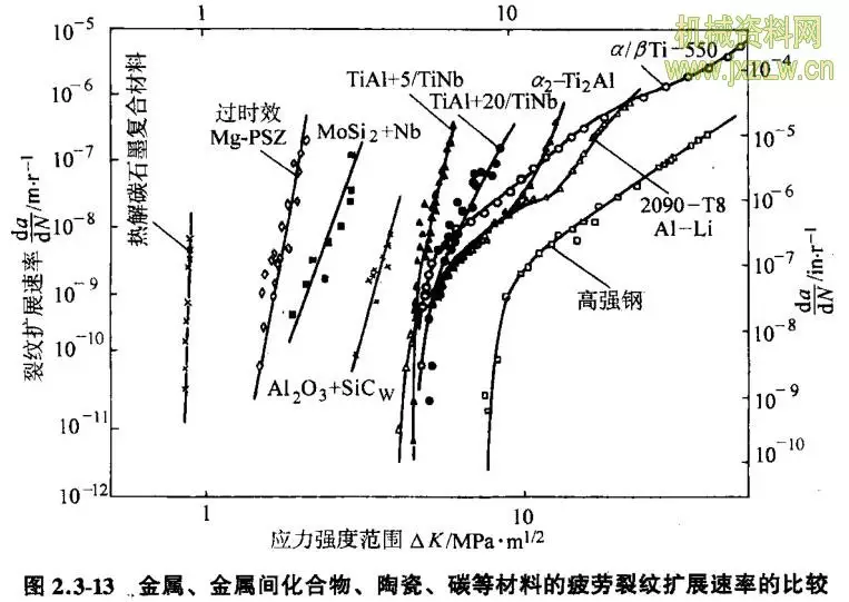 1、金属间和金属相比塑性咋样:金属间在结构和性能方面与固溶体有何不同