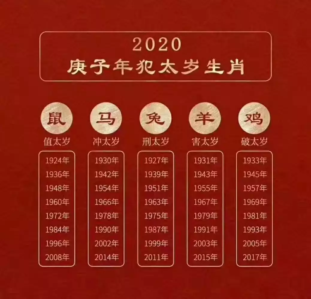 3、属和什么相冲和什么相克:什么属相和鼠相冲