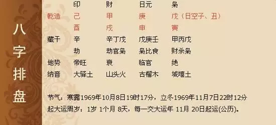 怎么看八字的五行
