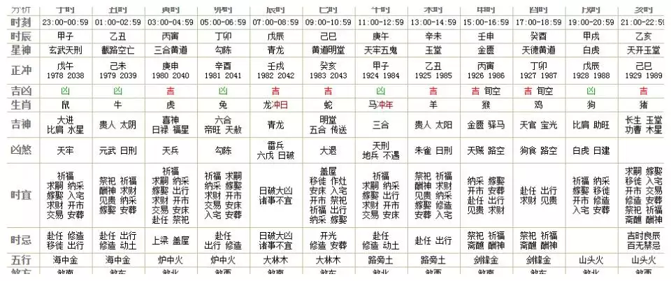 1、方位:财位查询