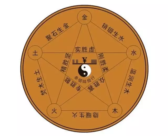 金木水火土出生年月对照表，五行命理年份对照