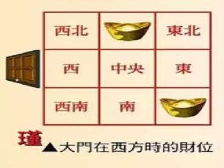 3、的打麻将财位在哪边:打麻将的财位在哪里？