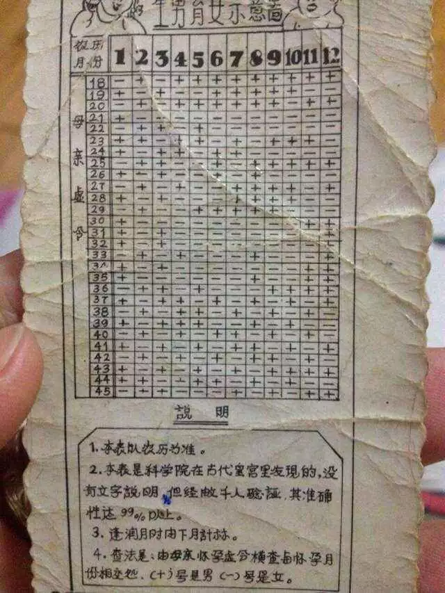 2、清宮圖在線自動計算器:清宮圖算男女計算器準不準確？