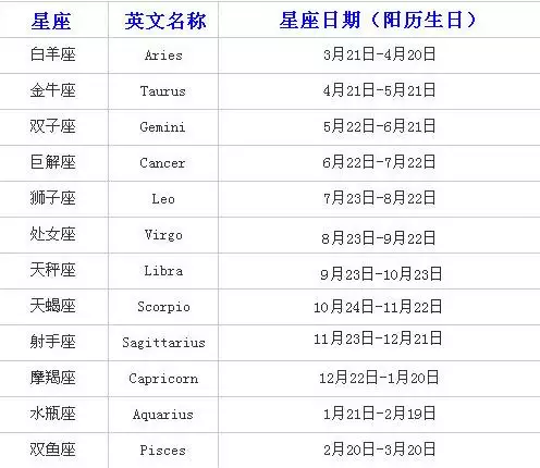 2、一般星座是按阳历还是农历生日:星座一般计算的是农历生日还是公历生日？
