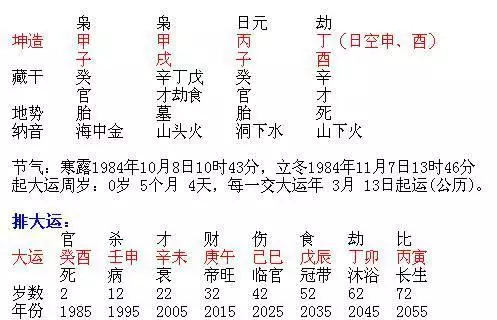 1、女命嫁的八字特徵:天生做官八字特徵