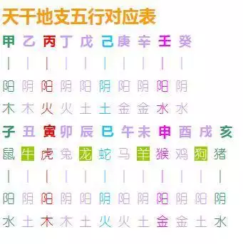 五行属啥怎么算：行字五行属什么，五行怎么算