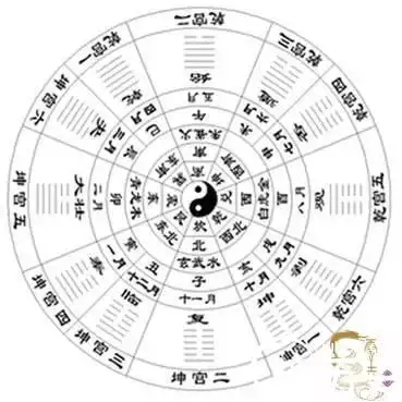 7、麻将打牌吉位:打麻将财位查询表
