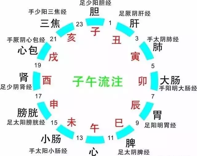 1、生辰八字查一生感情:通過生辰八字測姻緣