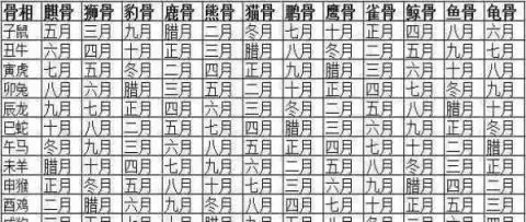 3、出生日期轉換生辰八字:查詢生辰八字