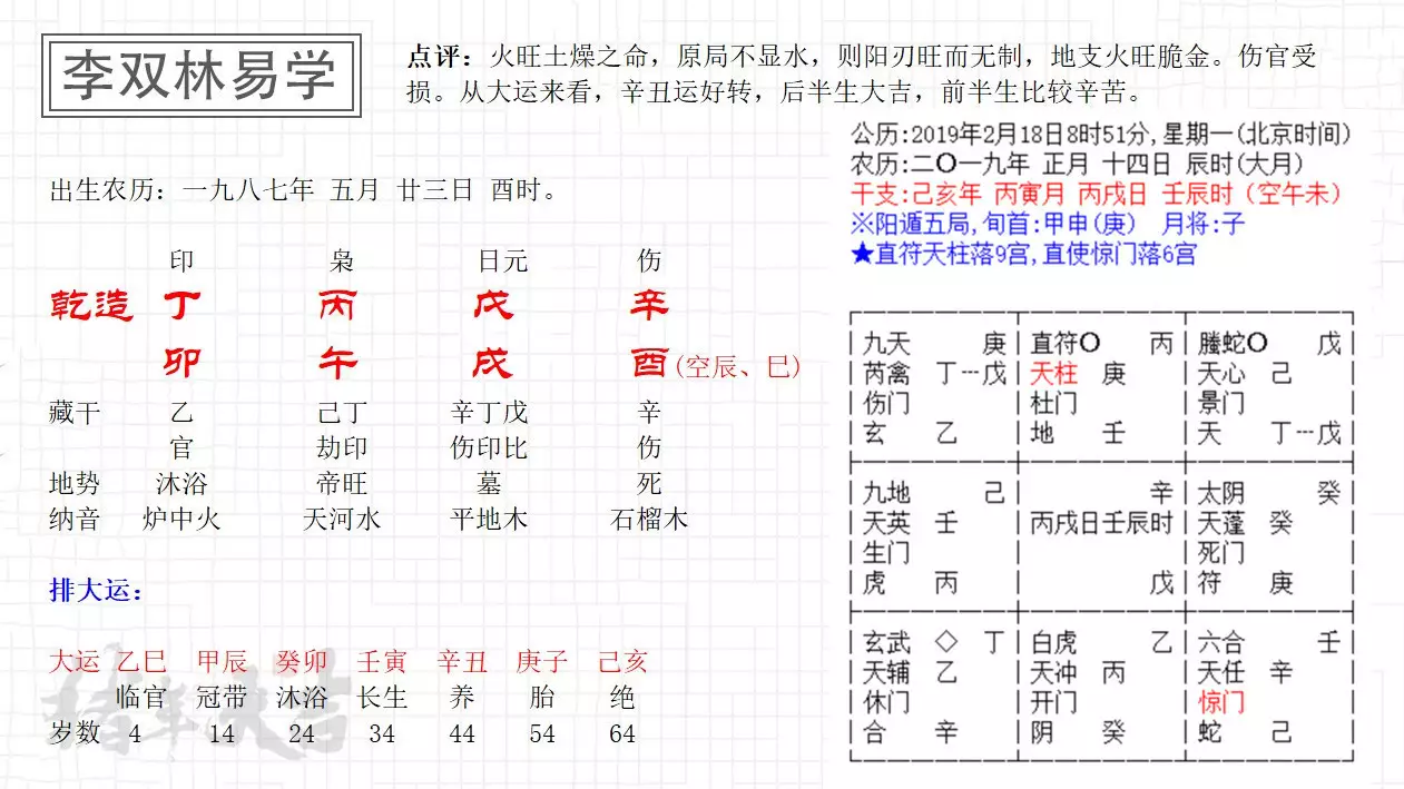 4、八字一生运势图:大家帮看看此八字一生运势如何？