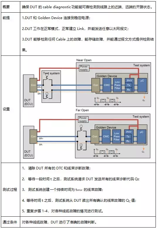 2、前世今生測試:前世今生緣分測試