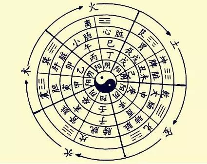 78年五行属什么命：82年出生的人五行属什么？