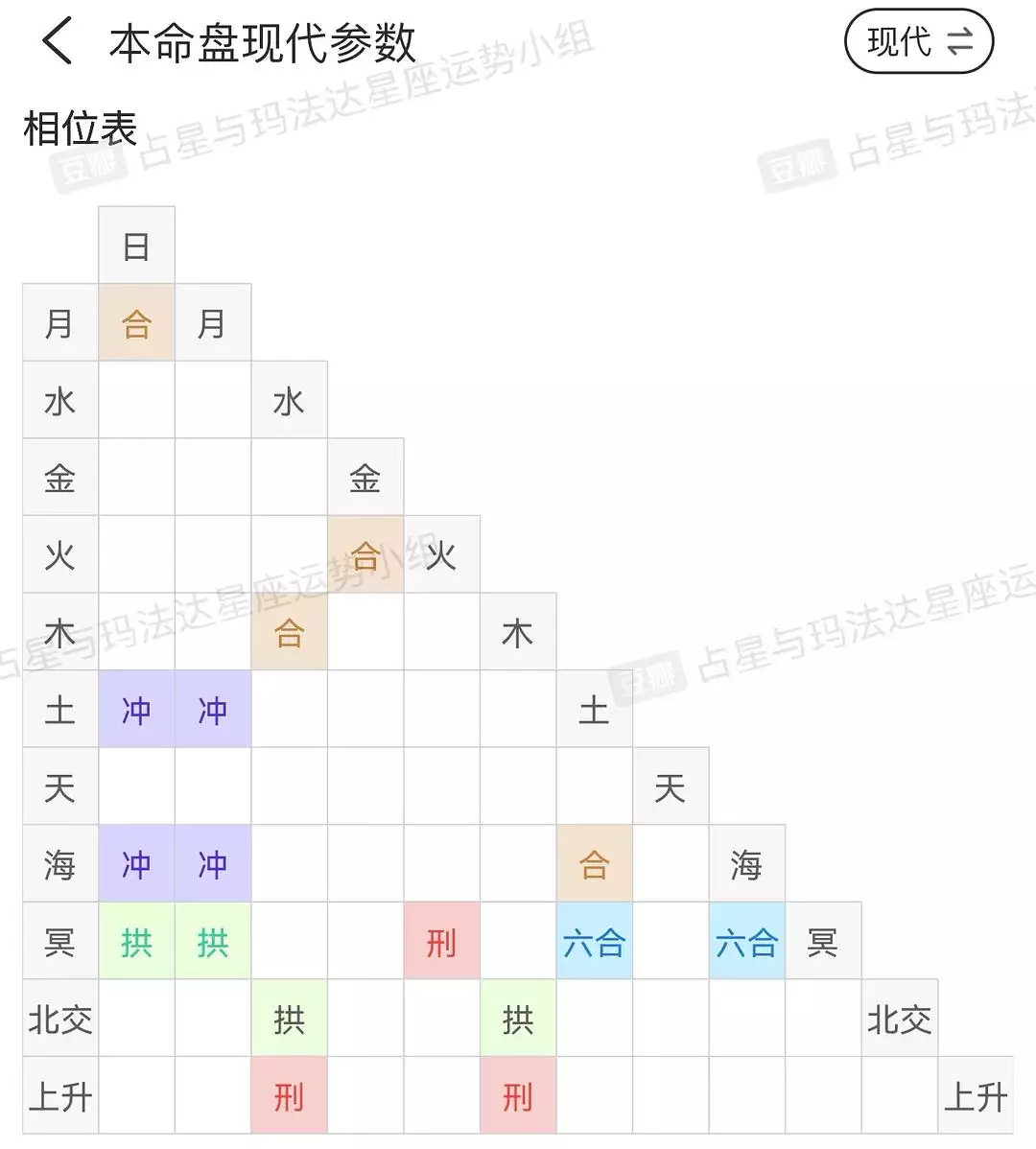 3、法玛达星座下周运势:玛法达一周星座运势(,12.18-12.24)