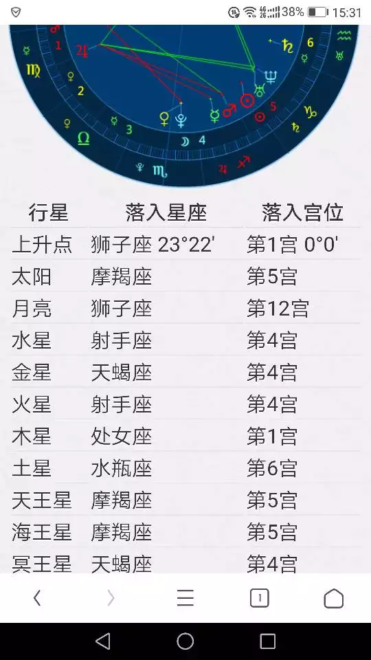 6、如何查询星盘:不知道确切的出生分秒如何查星盘？