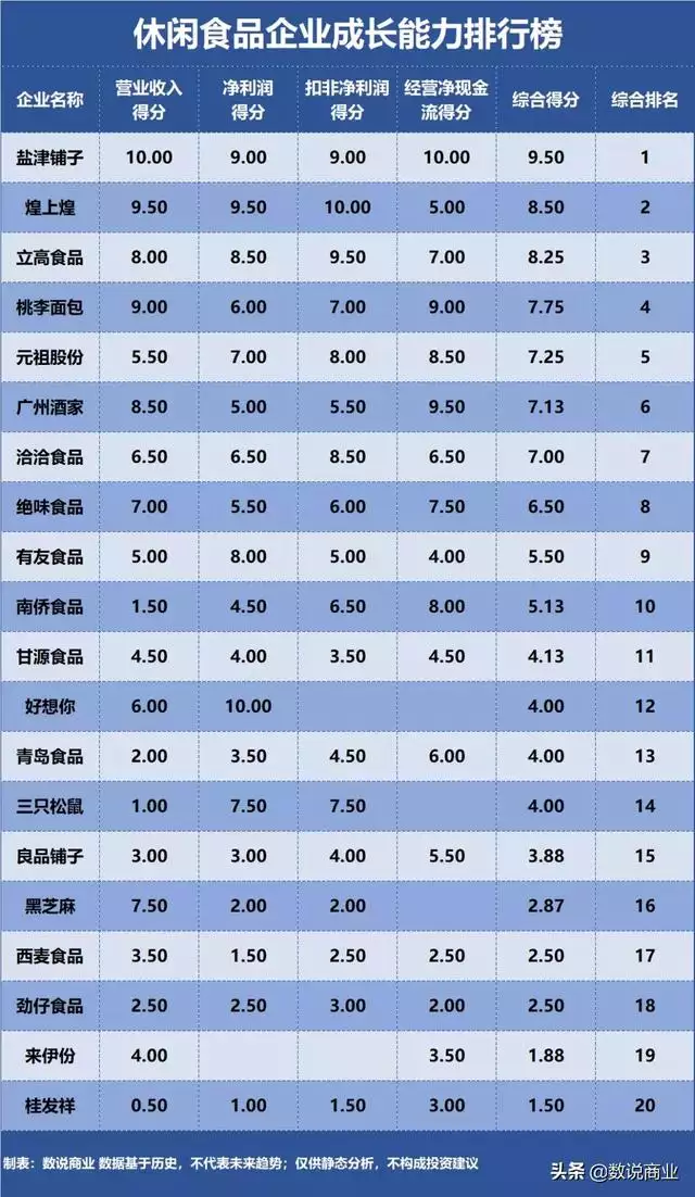 十大更好吃的休閑食品，好吃的零食排行榜前十名