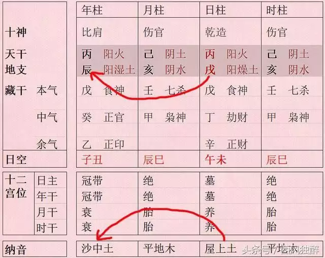 4、下如何算八字中的時柱如何得出來的?我知面三柱是可以查萬年曆,但是時柱不知道怎麼來?