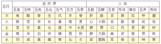 1952年什么命五行属性