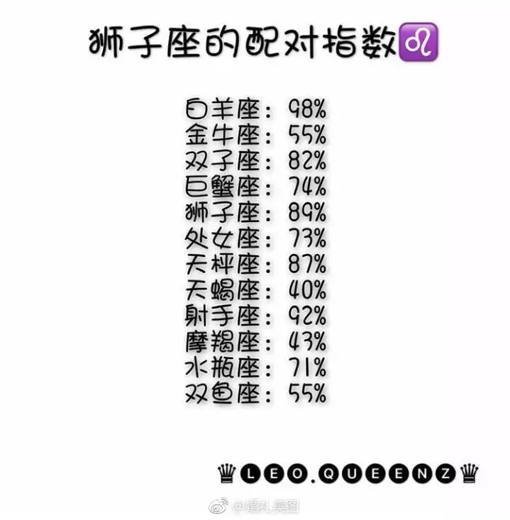 1、新浪星座配对查询:十二星座配对查询