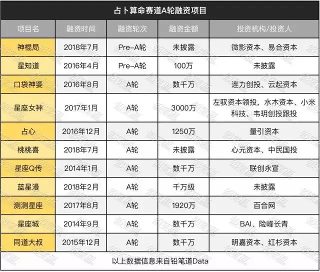算命合婚最準的免費 ，婚配八字測算免費