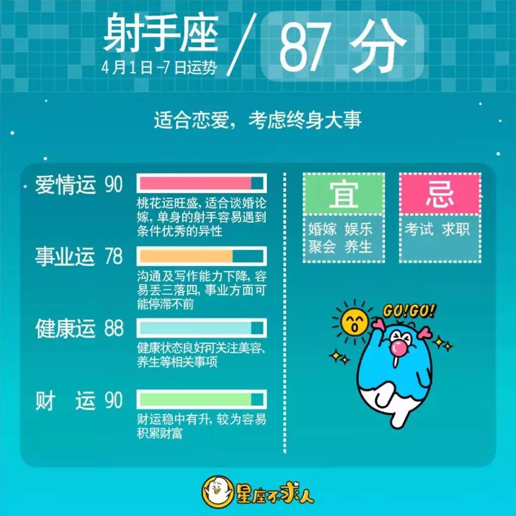 1、qq每天星座运势查询:QQ每日星座运势如何查看好友运势