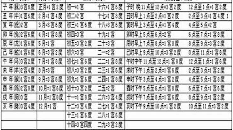 1、生肖配对表免费测试:12生肖十二生肖配对预测表