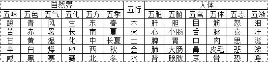 伊的五行属性是什么：