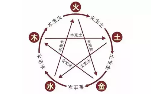 形状的五行属性:梅花形状五行属什么