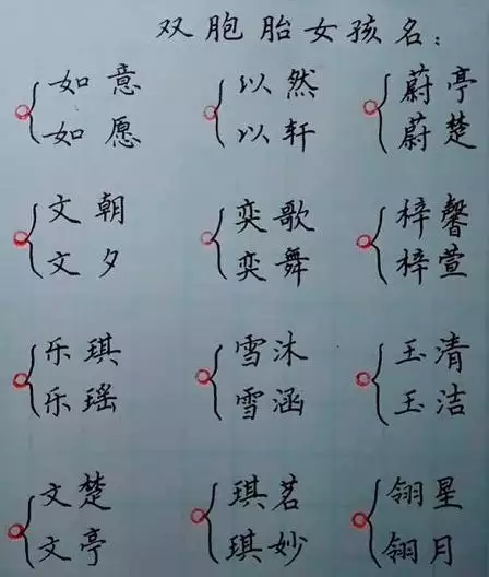 3、男女名字婚配:男女名字配對名字測試