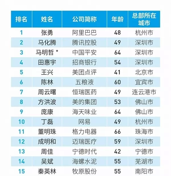10、许德宇铸源董事长福布斯排行榜:许德宇铸源董事长福布斯排行榜哪年上榜