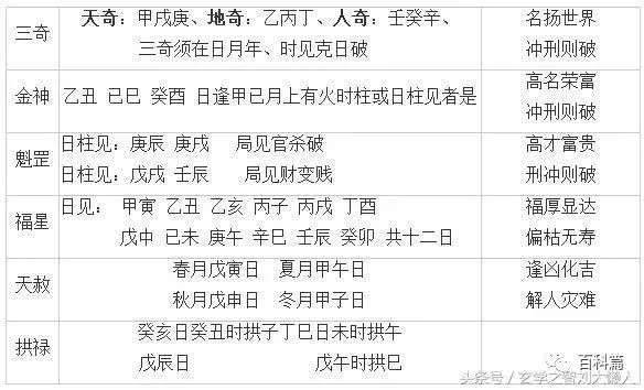 4、如何從八字看壽命:八字能看出壽命長短嗎，我能活多久