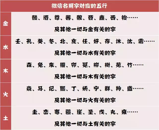 八字喜忌仇神在线查询
