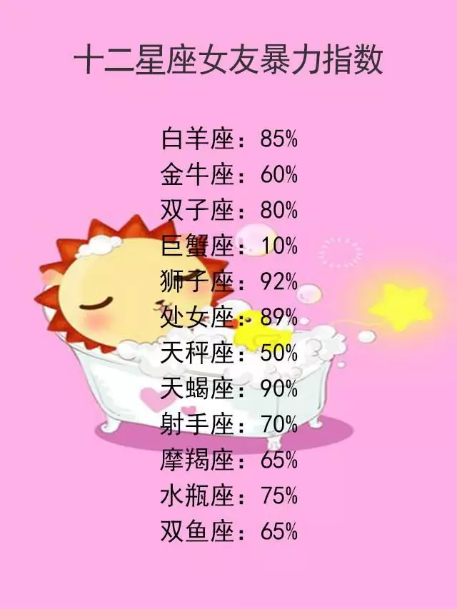 1、12星座各自的性格特点:十二星座都有什么性格特点啊?