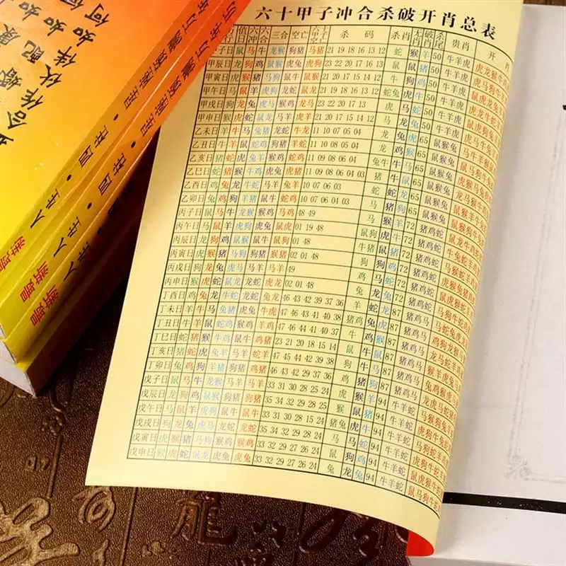 3、黄历十二生肖日历表:十二生肖纪年对照表