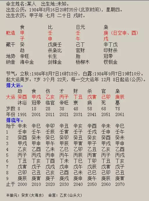 022年運勢查詢免費算命，免費測2022