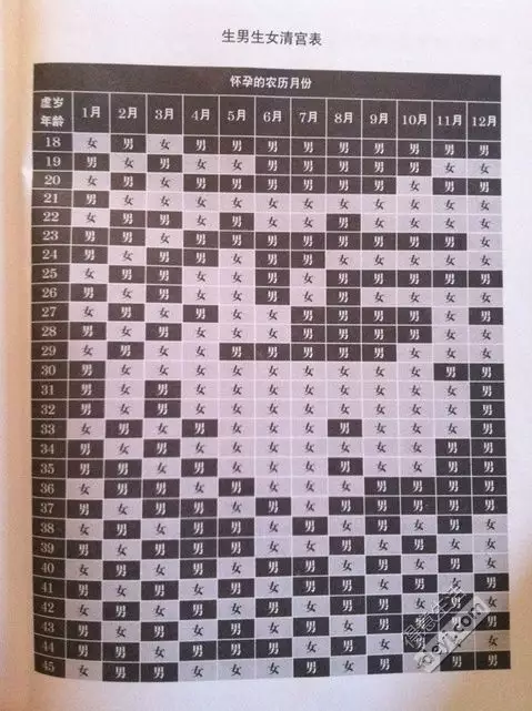 1、年怀孕清宫表计算器:清宫表生男生女图准确性是多少