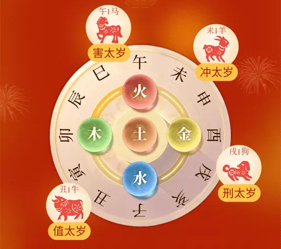 1、年生肖属相表:年属什么生肖？