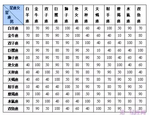 2、十二星座農曆查詢表:十二星座農曆查詢表？