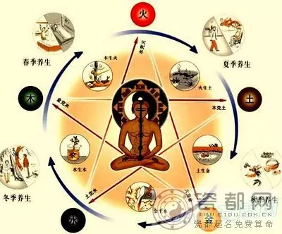 1、金木水火土命怎么查:金木水火土命查询表