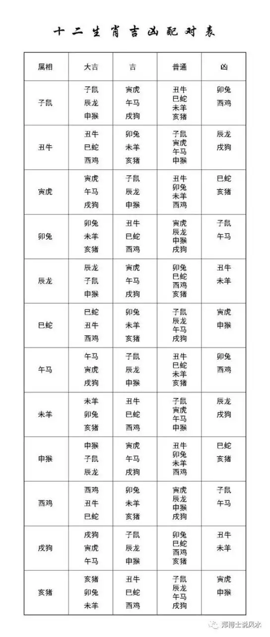 1、星座月份表阴历表:有关星座几月几日到几月几日为一个星座说的是阳历还是农历？